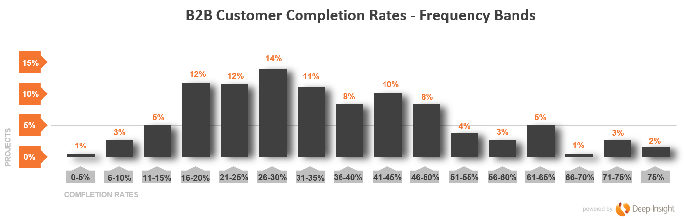 completion rates CX Programme