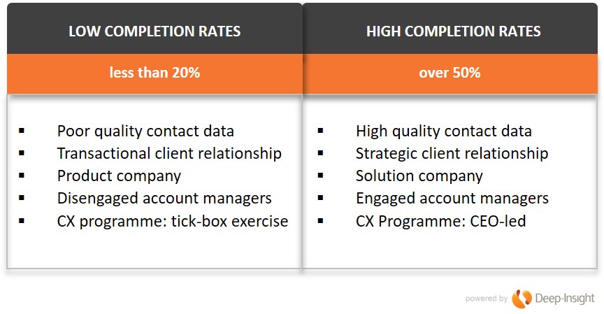 completion rates CX Programme