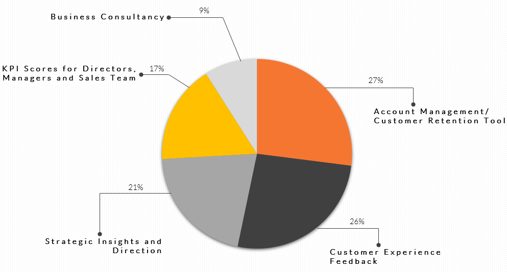 Customer Portfolio CRQ assessment