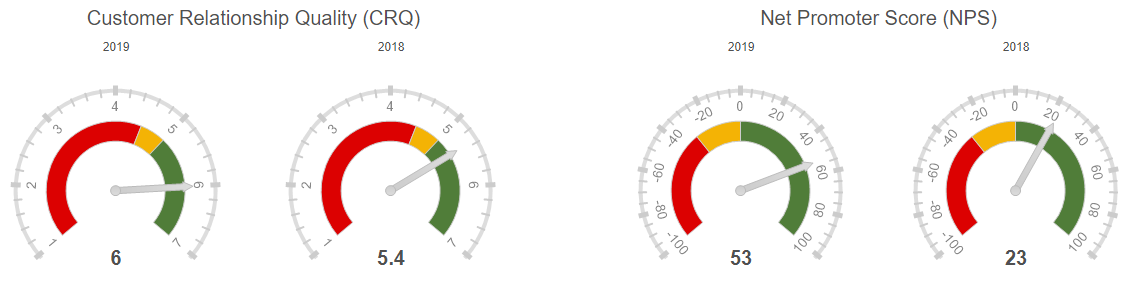 CRQ and NPS CRQ assessment