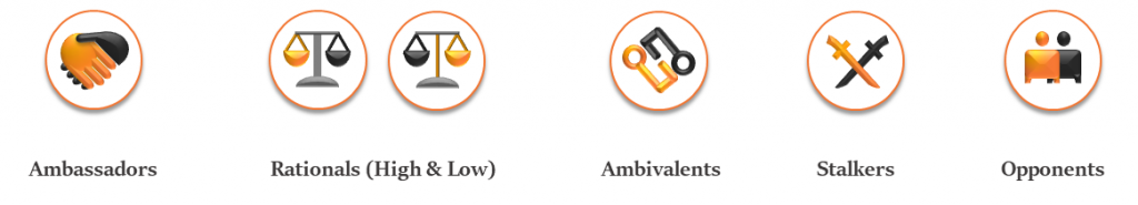 Relationship Segmentation