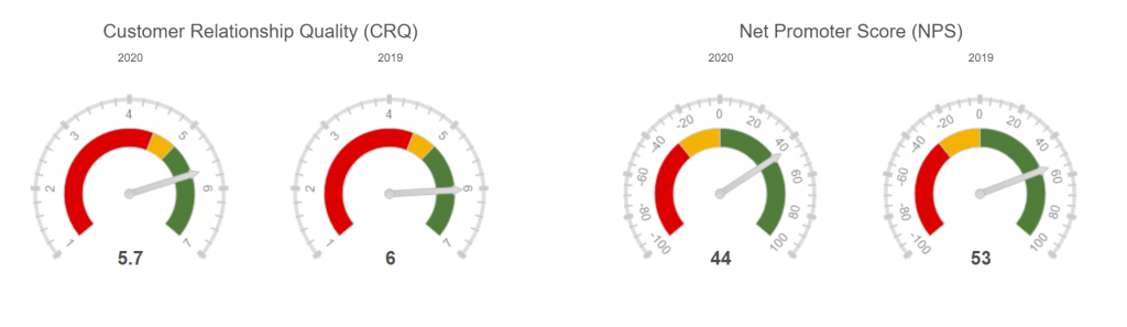 Deep-Insight CRQ Results