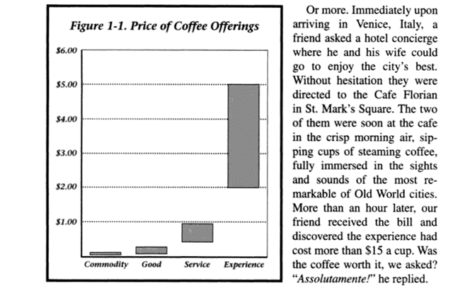 Price of Coffee How Should You Measure B2B Customer Experience?