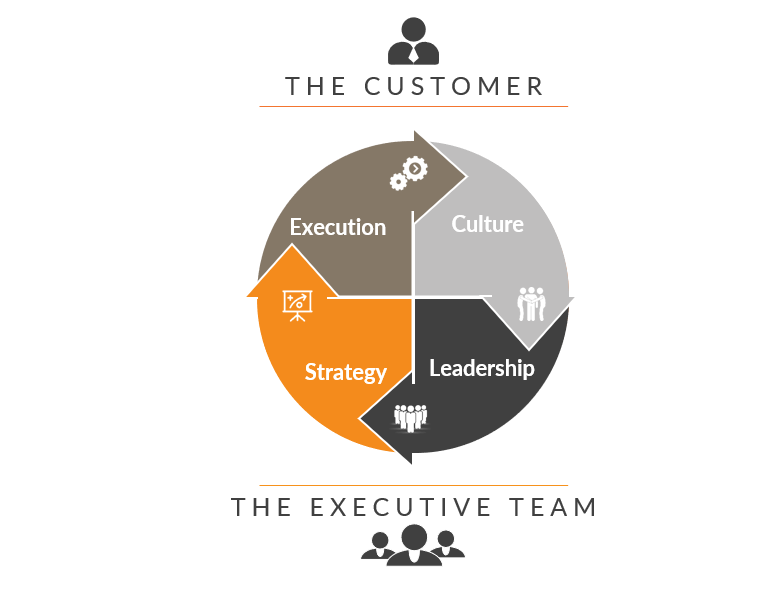 customer and the executive team