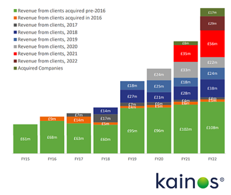 Kainos NRR net revenue retention